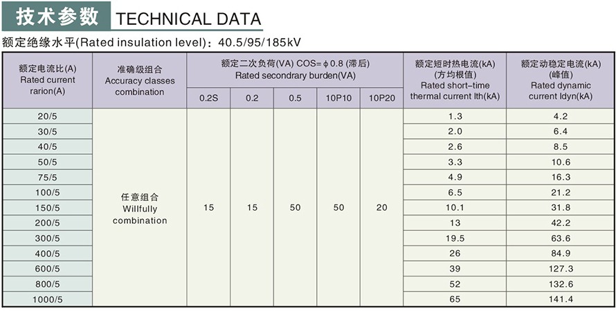 	
LCZ-35型電流互感器技術參數